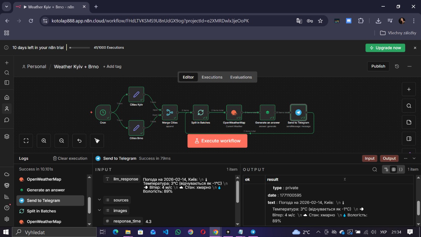 Workflow: Cron -> Split in Batches -> Weather API -> LLM
